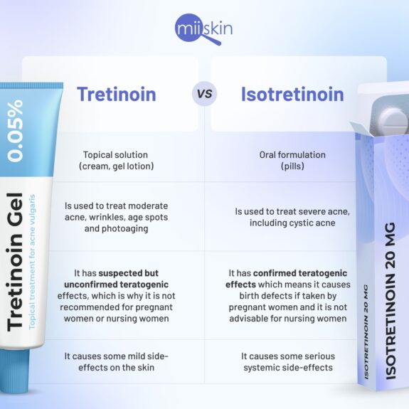 Isotretinoin and Tretinoin medication bottles.