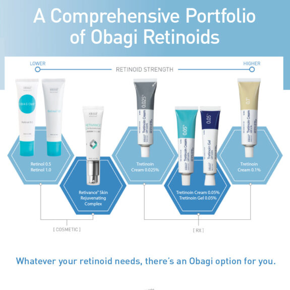 Obagi Tretinoin 1.0 cream tube