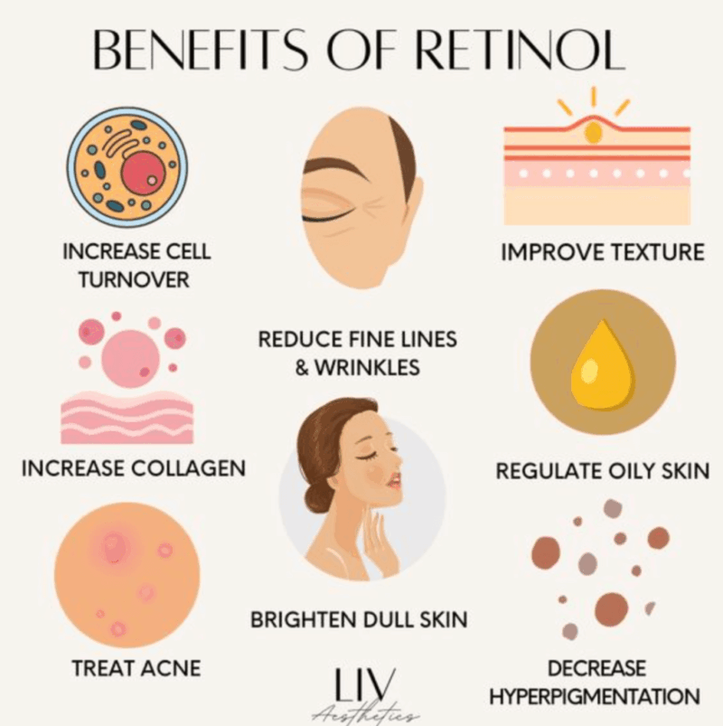 Retinol and tretinoin skincare guide book.