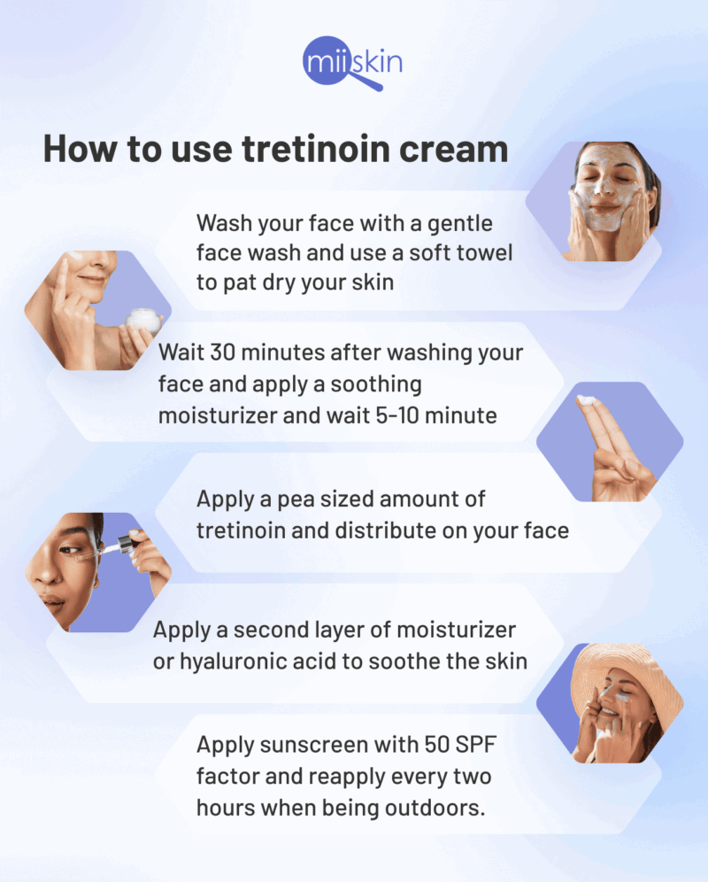 Tretinoin layered over moisturizer. Skincare product.