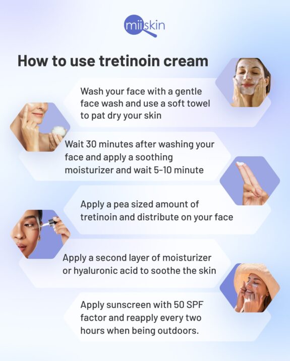 Tretinoin gel tube and informational packaging.
