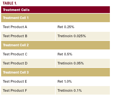 0.5% Tretinoin cream tube