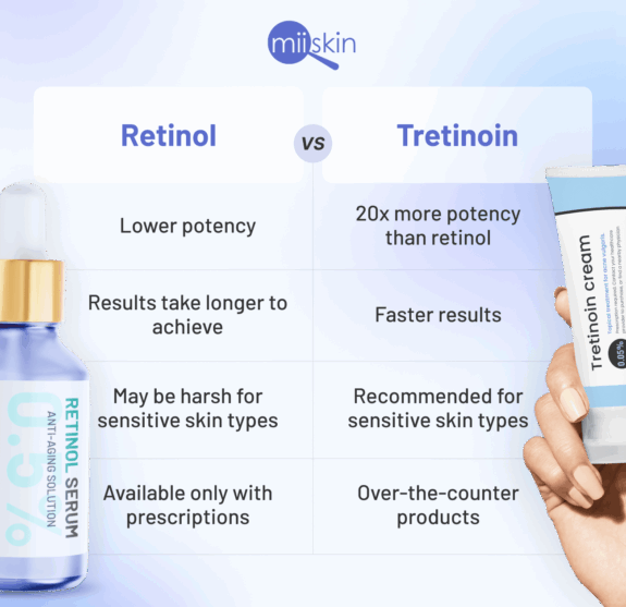 Tretinoin cream, over-the-counter acne treatment.