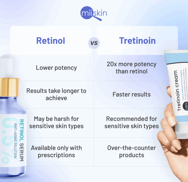 Tretinoin cream, over-the-counter acne treatment.