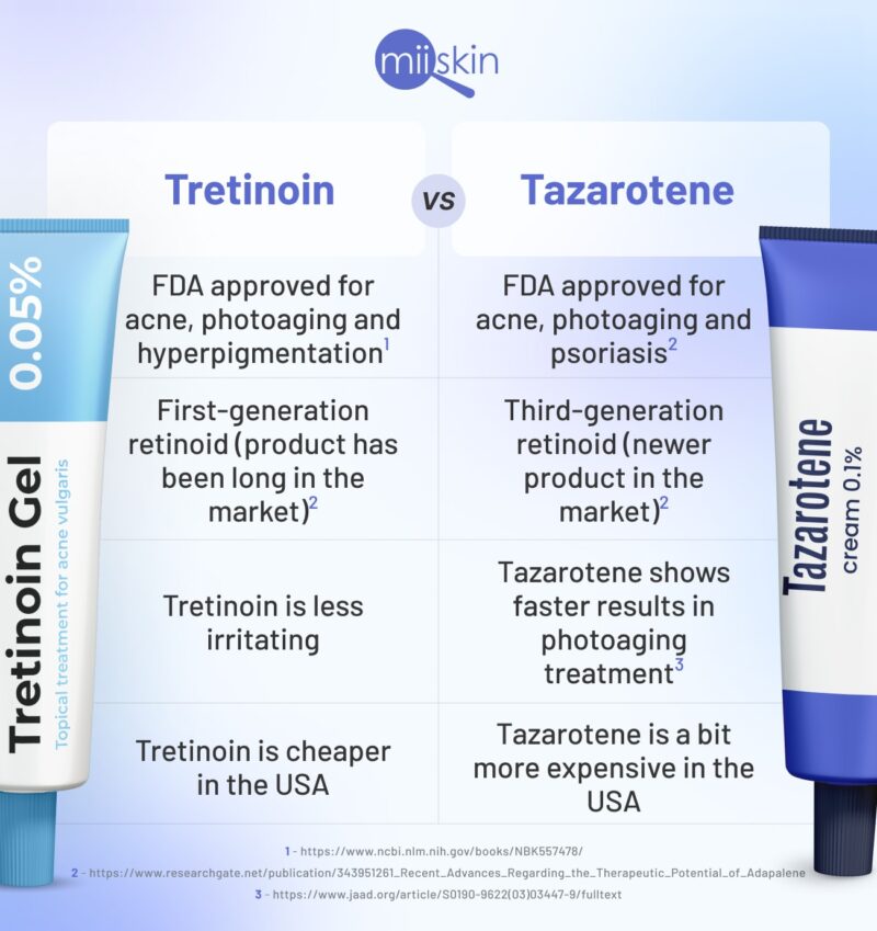 Tretinoin cream for blackhead treatment.