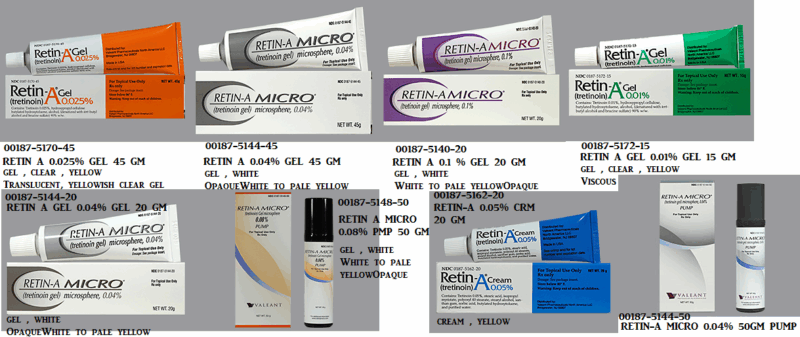 Retin-A Micro 0.08% topical cream tube