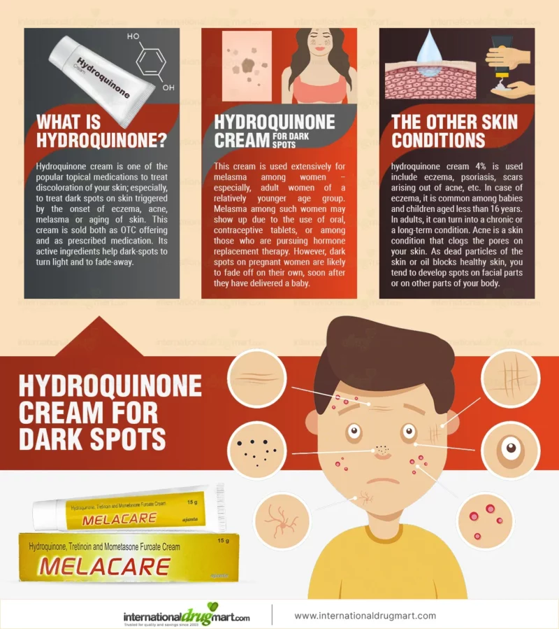 Hydroquinone cream for eczema treatment.