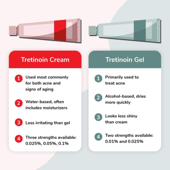 Tretinoin gel tube. Acne treatment.