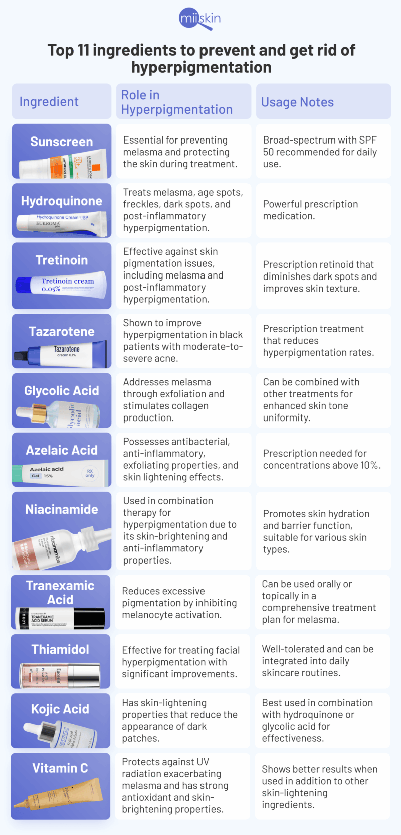 Top 10 Hydroquinone Cream jar.